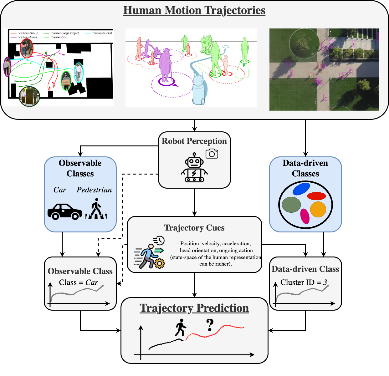 PhD Main Concepts